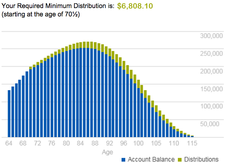 Rmd Chart For 401k